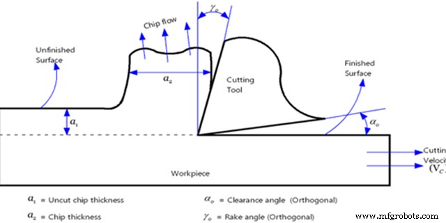 Achieving Precision: Maintaining Dimensional Stability in Aluminum Machining