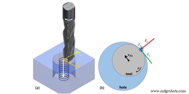 Choosing the Right Metal Machining Strategies for Cost-Effective Prototyping