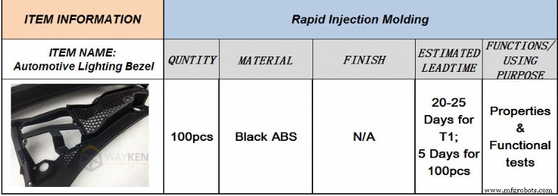 Three Proven Strategies for Manufacturing Prototyping Projects