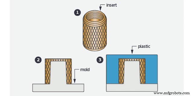 Crafting a Durable Waterproof Plastic Prototype Enclosure: Step‑by‑Step Guide