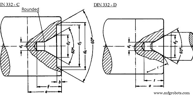 6 Proven Strategies to Cut CNC Prototyping Costs