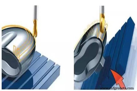 Mastering 5-Axis CNC Machining: Key Benefits & Solutions