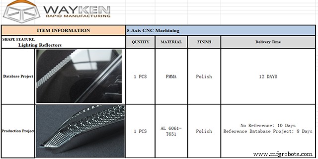 Streamline Complex Workpieces with Advanced CNC Machining Solutions