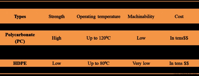 Ultimate Guide to CNC Machining Materials: Metals & Plastics