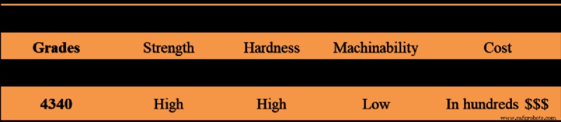 Ultimate Guide to CNC Machining Materials: Metals & Plastics