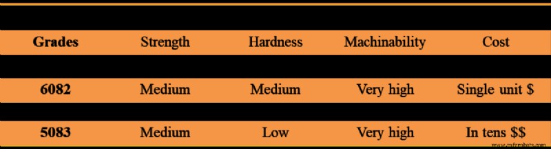 Ultimate Guide to CNC Machining Materials: Metals & Plastics