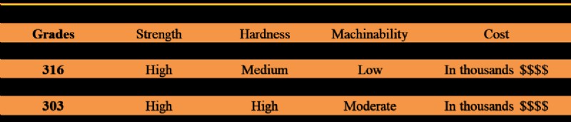 Ultimate Guide to CNC Machining Materials: Metals & Plastics