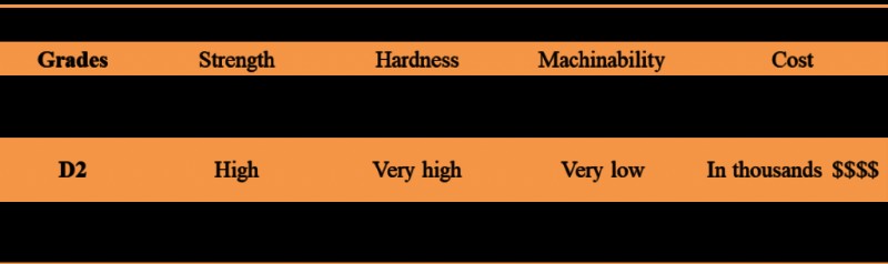 Ultimate Guide to CNC Machining Materials: Metals & Plastics