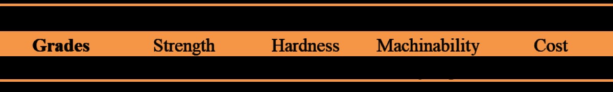 Ultimate Guide to CNC Machining Materials: Metals & Plastics