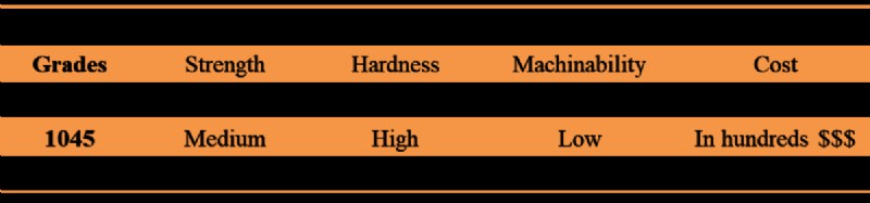 Ultimate Guide to CNC Machining Materials: Metals & Plastics