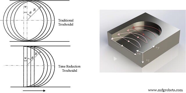 Maximizing Machining Efficiency in Aerospace Manufacturing: Proven Strategies