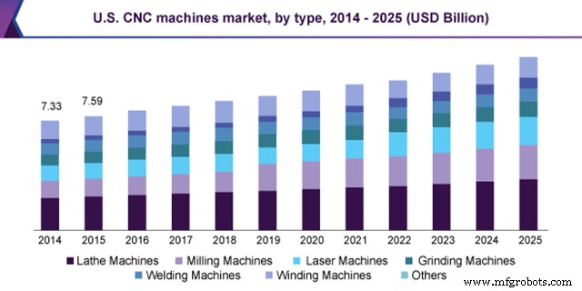 Elevate Manufacturing Efficiency with Advanced CNC Machining Services
