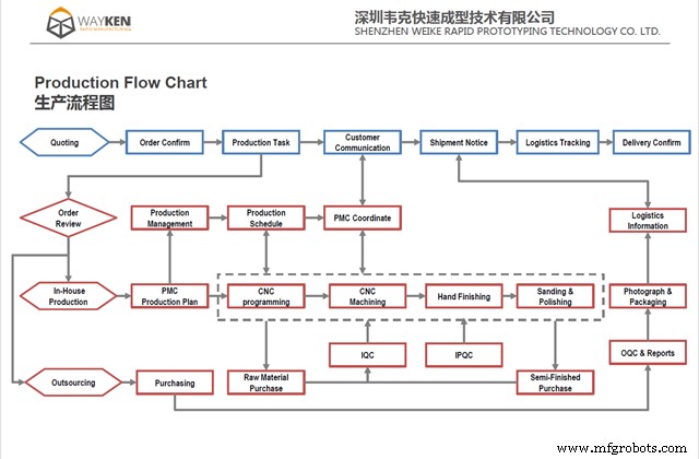 Elevate Manufacturing Efficiency with Advanced CNC Machining Services