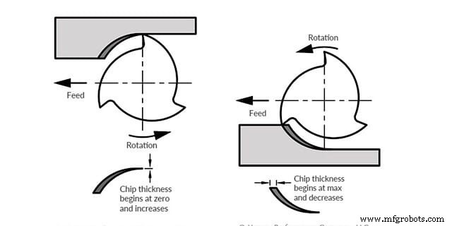 Maximizing Machining Efficiency in Aerospace Manufacturing: Proven Strategies