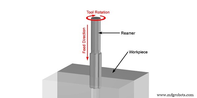 Precision Hole Machining: CNC Services for Aerospace & Automotive