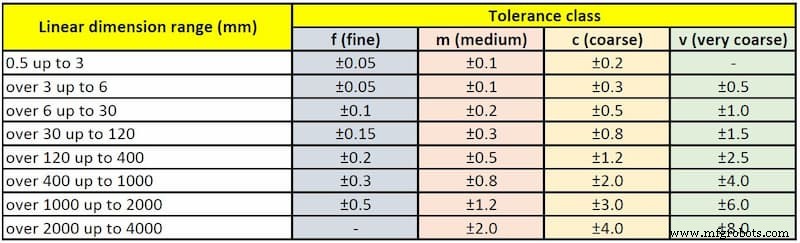 Mastering CNC Machining Tolerances: Accuracy, Variability, and Practical Solutions