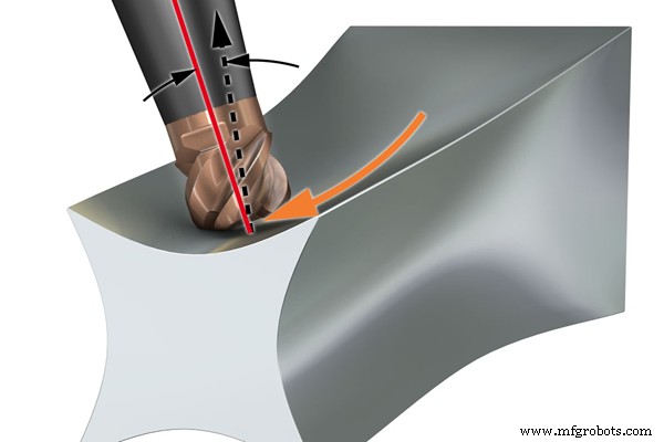 Precision CNC Milling of Curved Surfaces: An Expert Guide