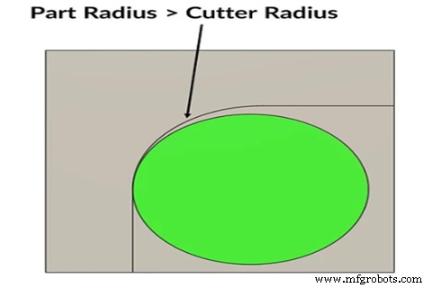 Cut CNC Prototype Costs: 3 Proven Strategies for Designers