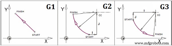 Mastering CNC Programming: G-Code & M-Code Essentials