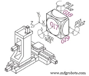 Mastering CNC Programming: G-Code & M-Code Essentials