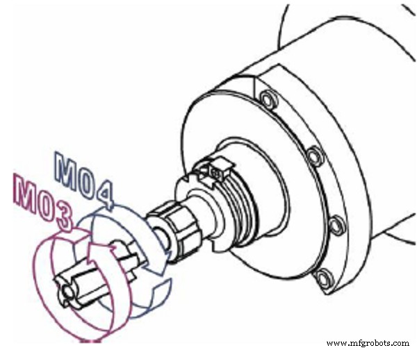 Mastering CNC Programming: G-Code & M-Code Essentials
