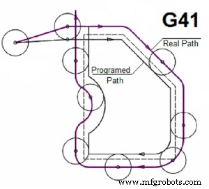 Mastering CNC Programming: G-Code & M-Code Essentials