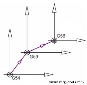 Mastering CNC Programming: G-Code & M-Code Essentials