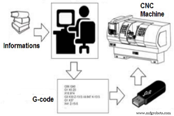 Mastering CNC Programming: G-Code & M-Code Essentials