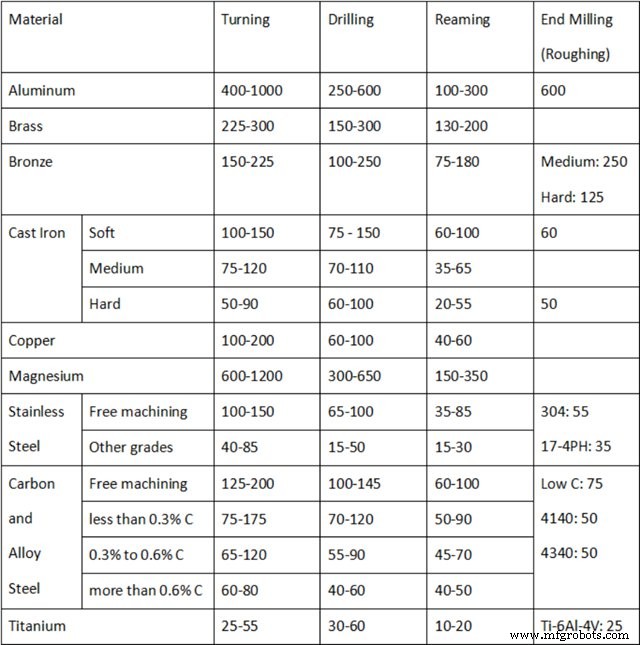 Feed Rate vs. Cutting Speed: Key Differences for CNC Machining Success