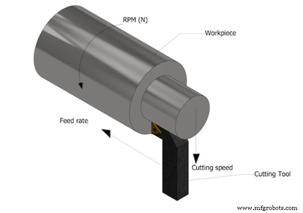 Choosing the Right CNC Machining Partner in China: Efficiency, Cost, and Quality