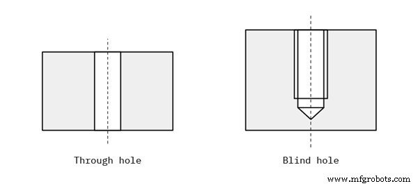 Creating Threaded Holes: Essential Tapping Guidelines