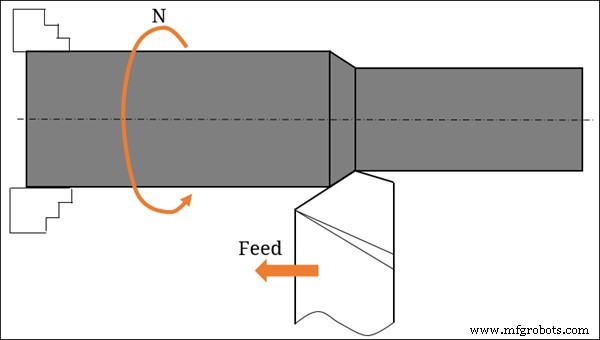 Feed Rate vs. Cutting Speed: Key Differences for CNC Machining Success