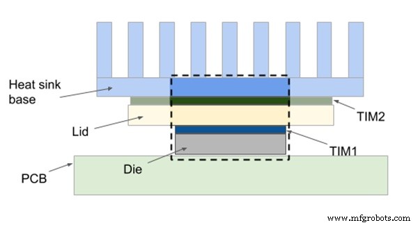 Heat Sink Design Essentials: Key Factors & Calculation Methods