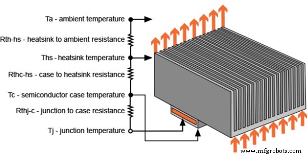 Heat Sink Design Essentials: Key Factors & Calculation Methods