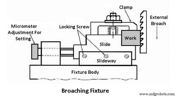 Jigs vs Fixtures: Key Differences and Design Insights for Manufacturing Excellence