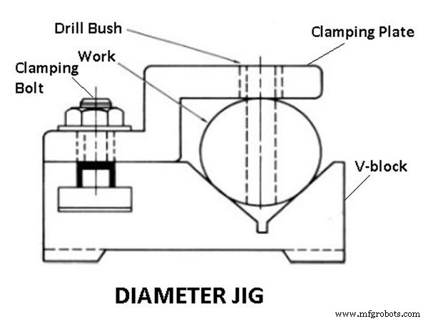 Jigs vs Fixtures: Key Differences and Design Insights for Manufacturing Excellence
