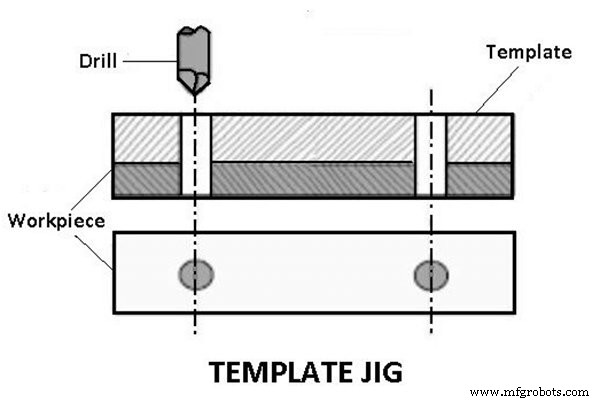 Jigs vs Fixtures: Key Differences and Design Insights for Manufacturing Excellence