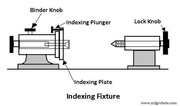 Jigs vs Fixtures: Key Differences and Design Insights for Manufacturing Excellence