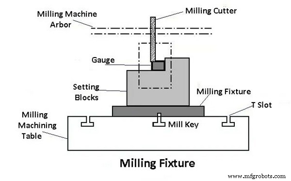 Jigs vs Fixtures: Key Differences and Design Insights for Manufacturing Excellence