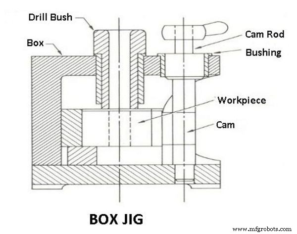 Jigs vs Fixtures: Key Differences and Design Insights for Manufacturing Excellence