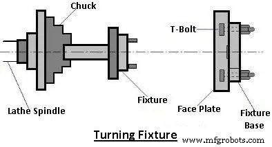 Jigs vs Fixtures: Key Differences and Design Insights for Manufacturing Excellence