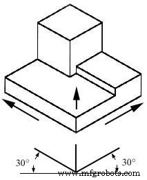 Jigs vs Fixtures: Key Differences and Design Insights for Manufacturing Excellence