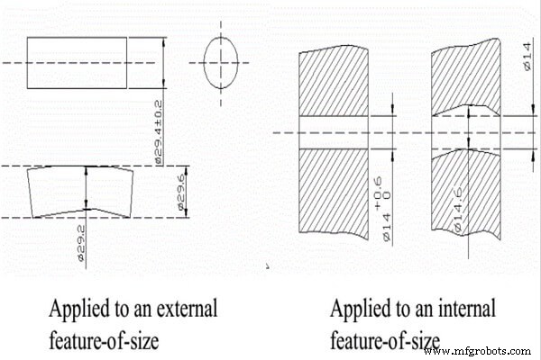 Engineering Tolerances: Types, Rules, and Component Fits Explained