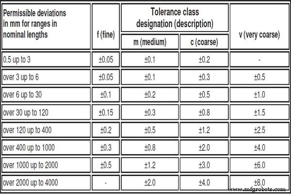 Engineering Tolerances: Types, Rules, and Component Fits Explained