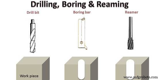 Mastering Boring Machining: Precision Techniques for Wide-Diameter Holes