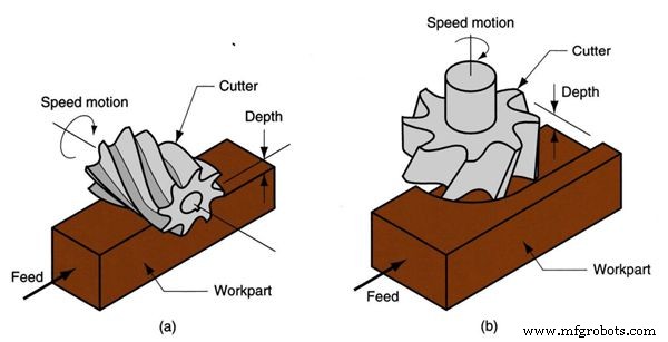 Face Milling Explained: Process, Tool Selection, and Expert Tips