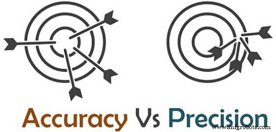 Accuracy vs. Precision in CNC Production Machining: Key Differences Explained