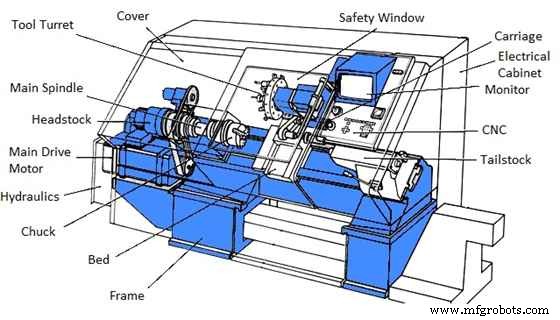 Fly Cutters: Comprehensive Guide to Types, Specs, and Applications