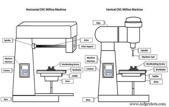 Comprehensive Guide to Lathe Cutting Tools: Types, Applications, and Selection Tips