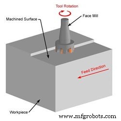 CNC Milling Explained: The Ultimate Guide to Precision Machining
